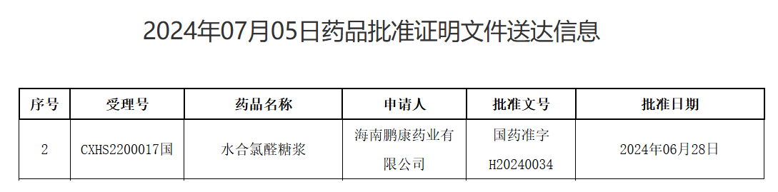 恭賀施貝康首個研發產品獲批